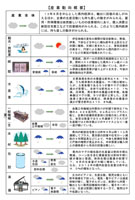 スルガビジネススクール